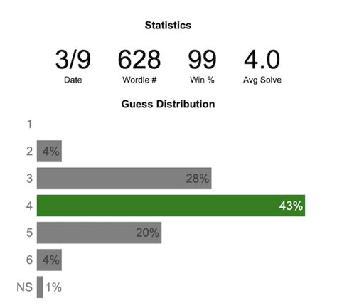 guess the country worldle stats.